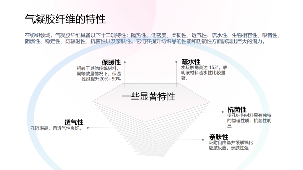 庆丰气凝胶纤维——颠覆传统，定义未来纺织新标准